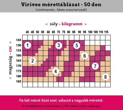 Virivee mérettáblázat