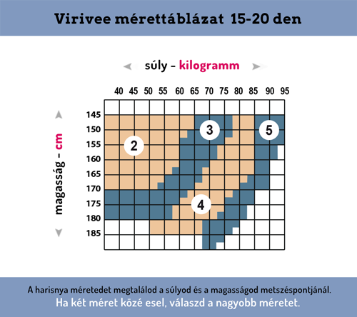 Virivee mérettáblázat vékony harisnyák